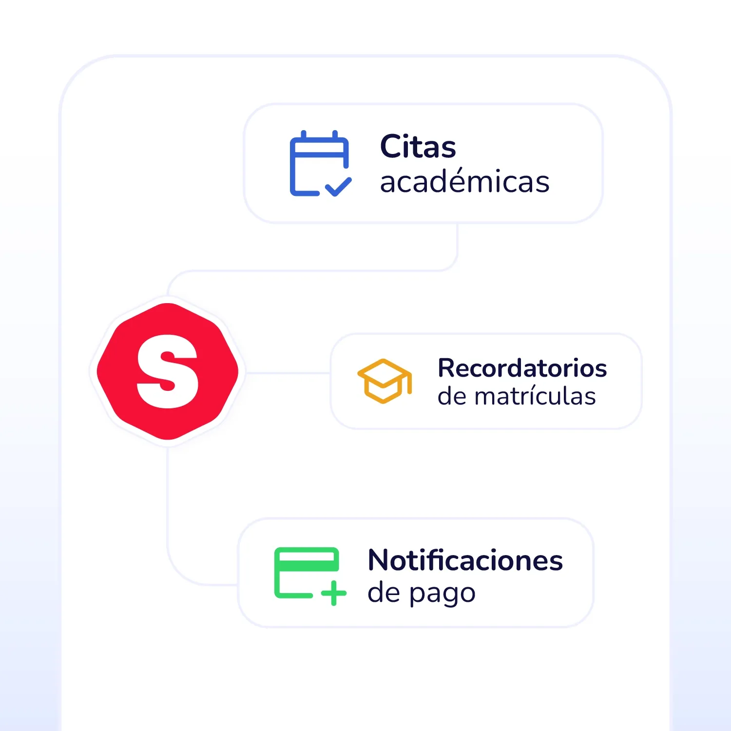 Estrategia a la Ejecución